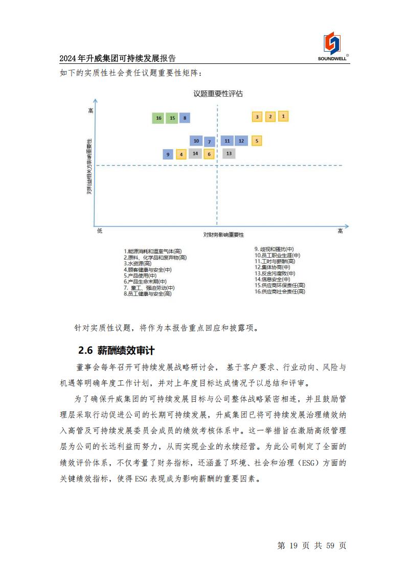 可持續(xù)發(fā)展報告