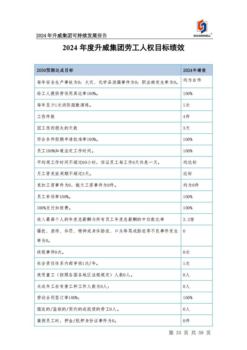 可持續(xù)發(fā)展報告