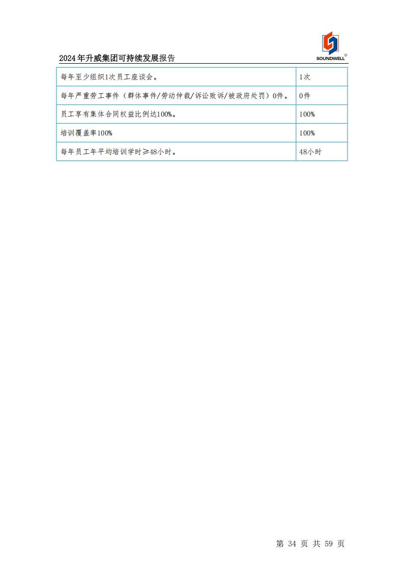 可持續(xù)發(fā)展報告