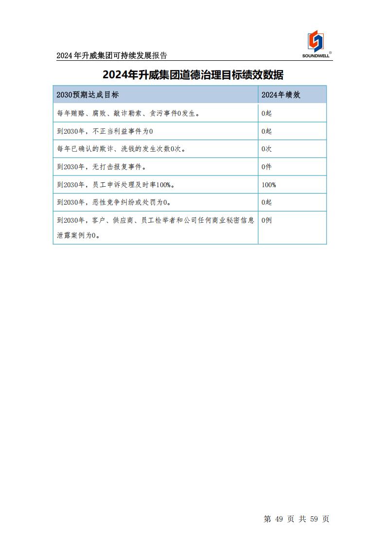 可持續(xù)發(fā)展報告