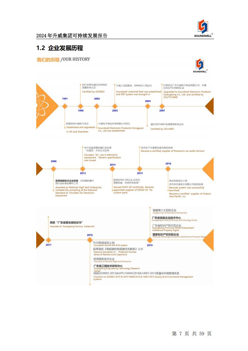 可持續(xù)發(fā)展報告