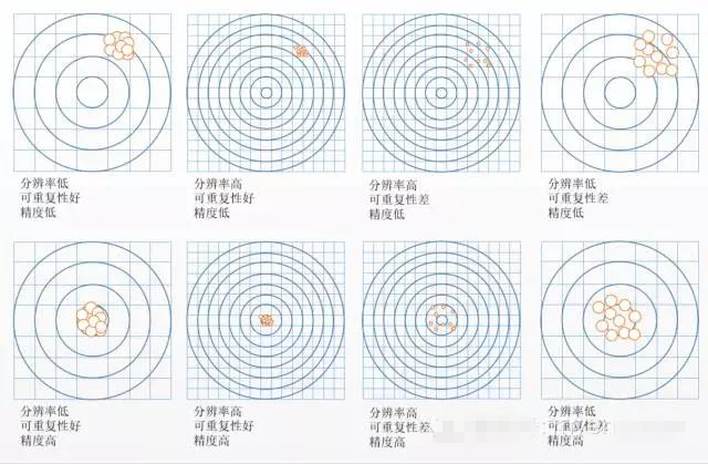 旋轉(zhuǎn)編碼器分辨率